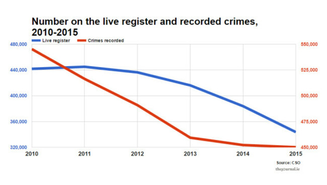 crimesliveregister