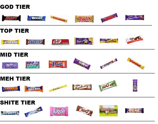 The Definitive DailyEdge.ie Hierarchy of Irish Chocolate Bars