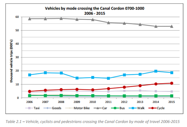 vehicles