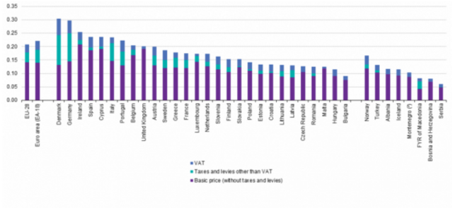 solar europe electricity prices