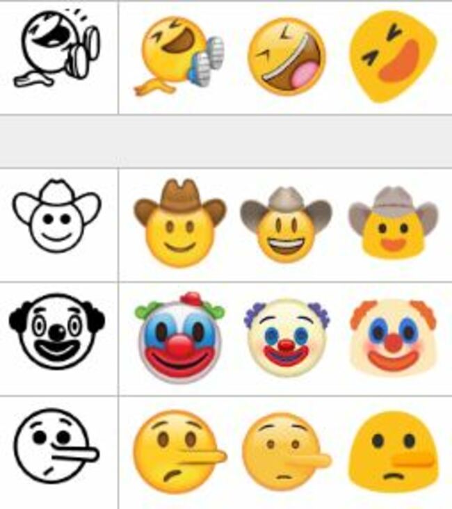 emoji different platforms