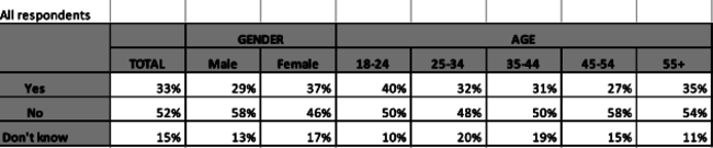 trav poll