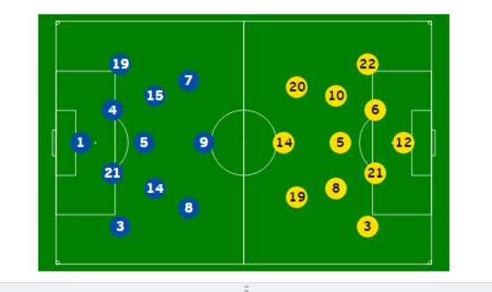 Formations