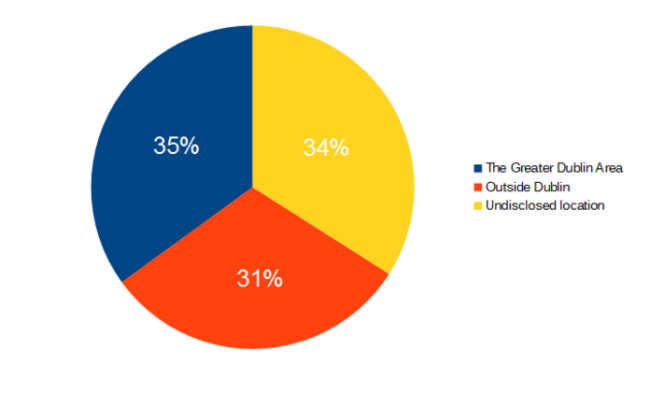 statistics