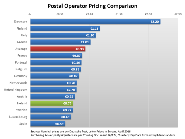 EU Pricing Comparison (web version)