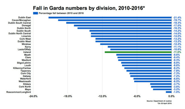 gardafall2010_2016