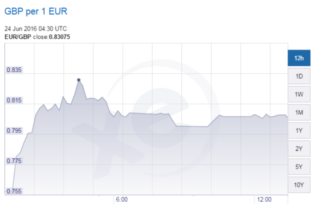 currency