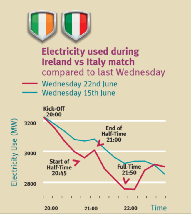 Eirgrid energy graph