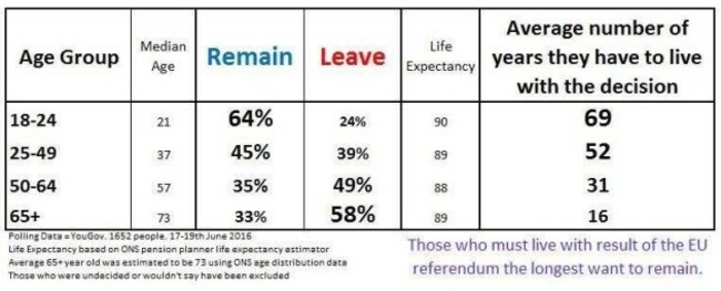 yougov
