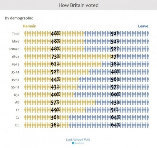LR-by-demographics-768x720