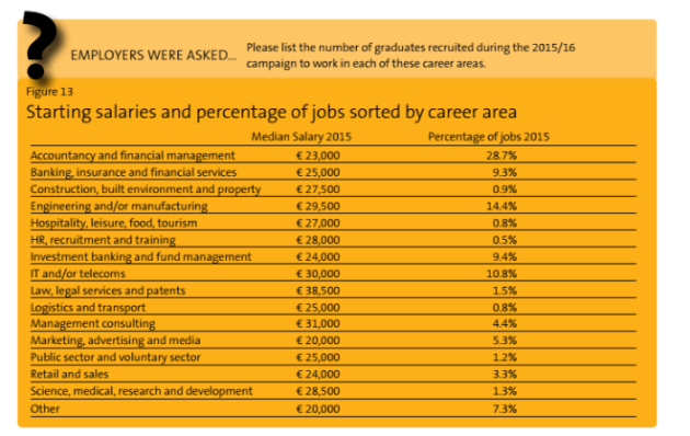 graduate-starting-salaries-what-to-expect-from-your-subject