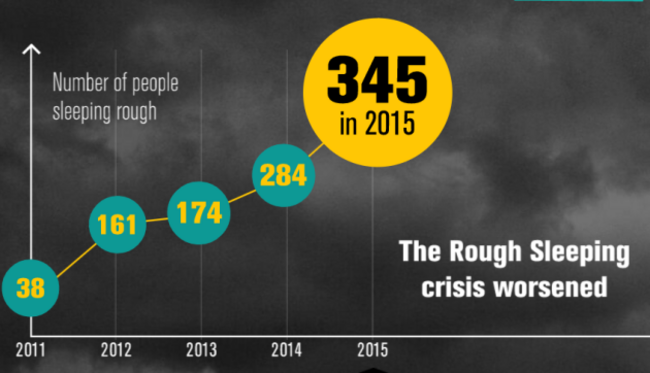 rough sleepers