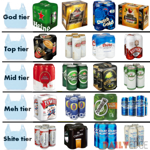 The Definitive DailyEdge.ie Hierarchy of BagofCans Beers