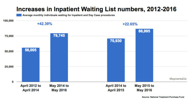 waitinglistsIPDC12_16