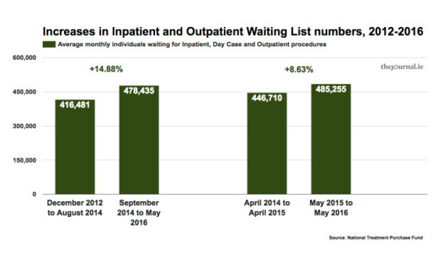 waitinglistsBoth12_16