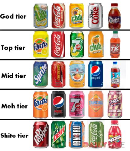 The Definitive Dailyedgeie Hierarchy Of Irish Fizzy Drinks