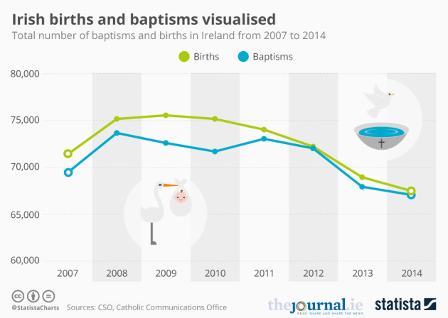 20160713_Births_Baptisms_2