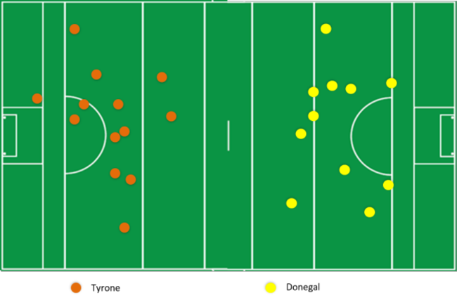 Point-Map