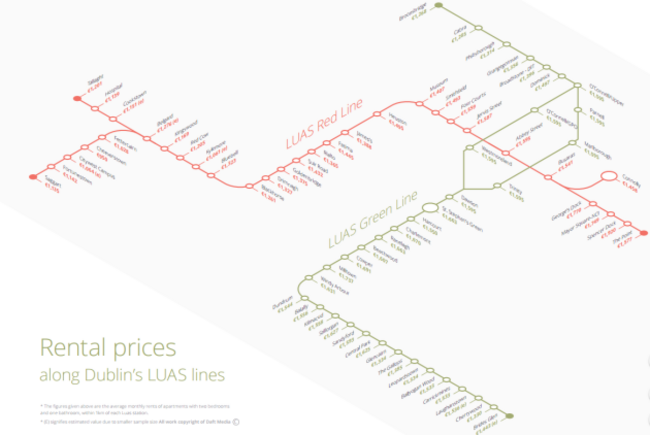 Rental map