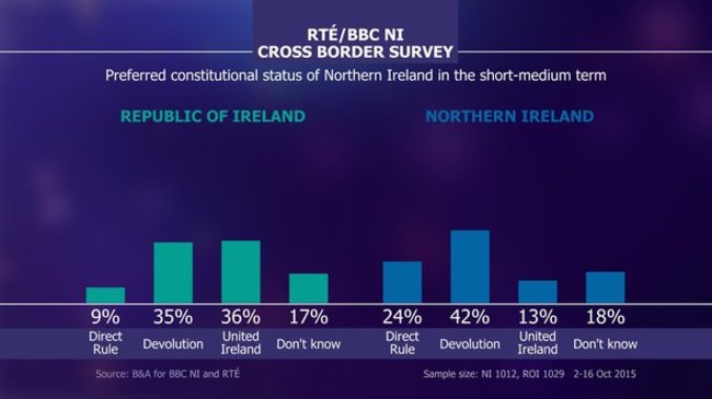 RTE BBC border