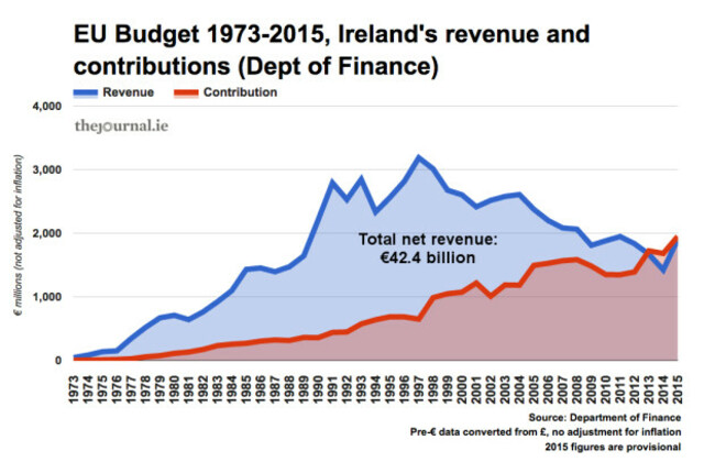revenue_contrib_Finance