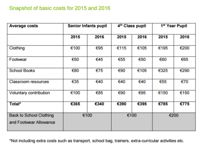 costs