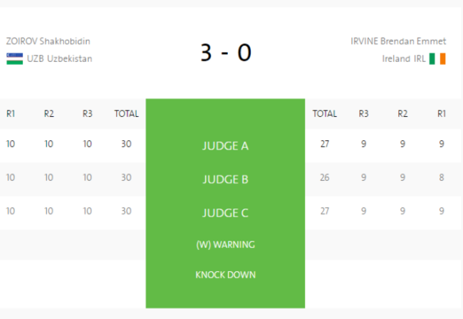 scorecard_irvine