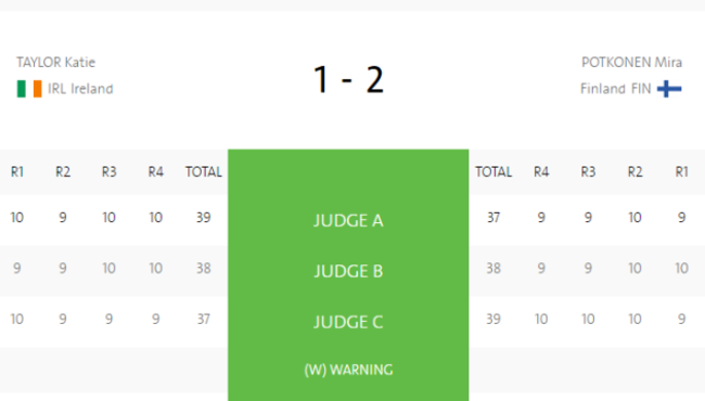 KT scorecard