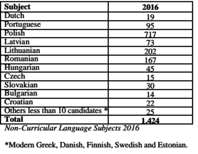 Foreign languages