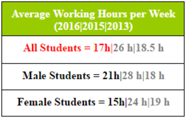 ILCU Table 1 college