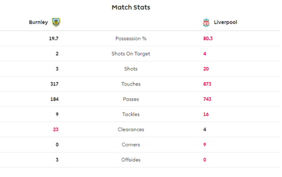 PL Stats