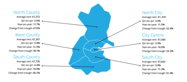 Daft Q2 2016 House prices in Dublin