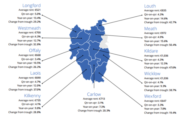 Leinster Daft Q2 2016