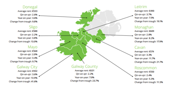 Connacht Ulster Daft.ie Q2 report 2016