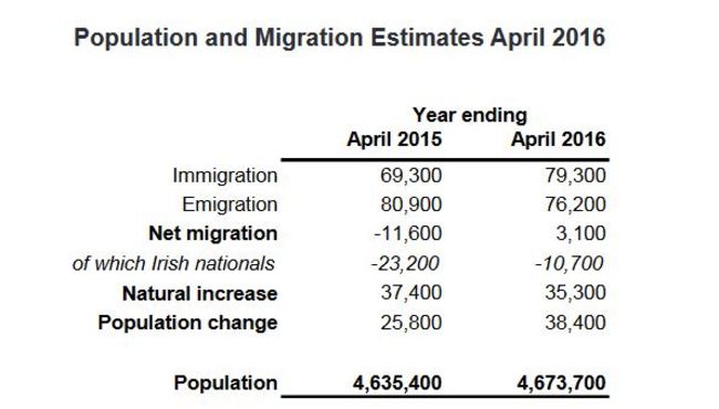 migration