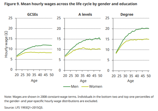 Mean wage per hour