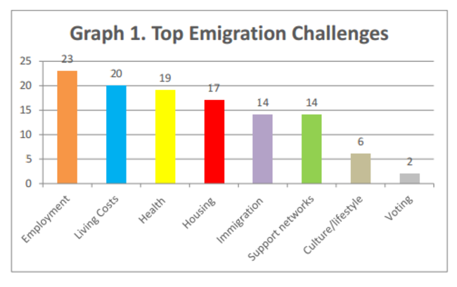 graph2