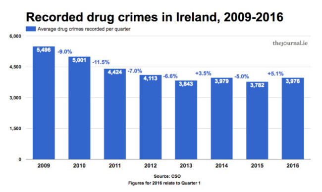 drugcrimes