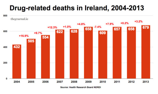 drugdeaths