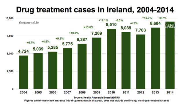 drugtreatment