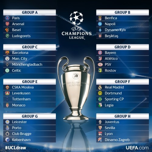 CL group draw