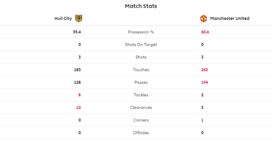 United stats