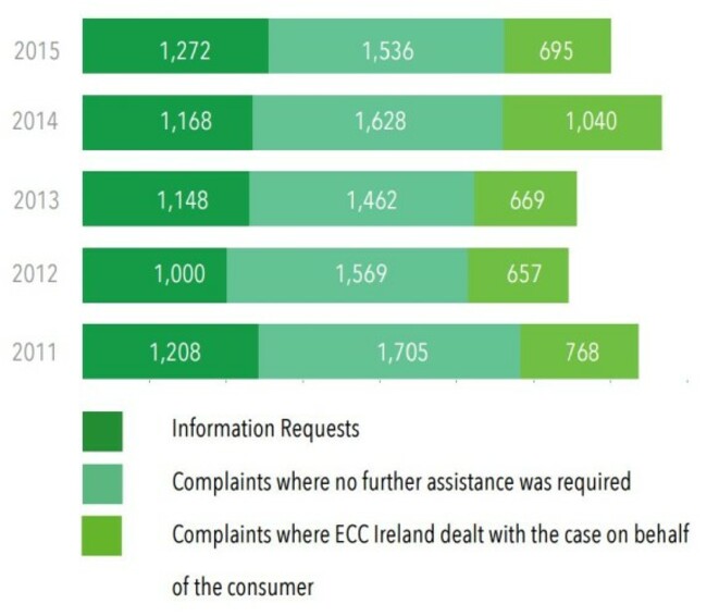 complaints3