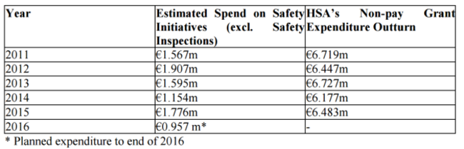 HSA expenditure