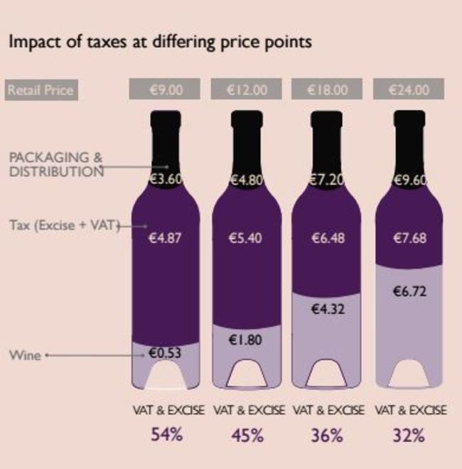 price point excise