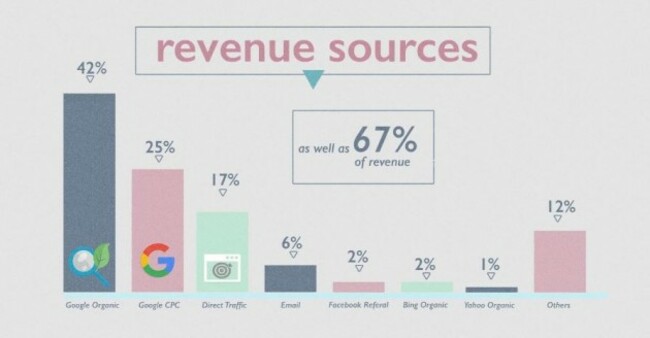 wolfgang revenue sources