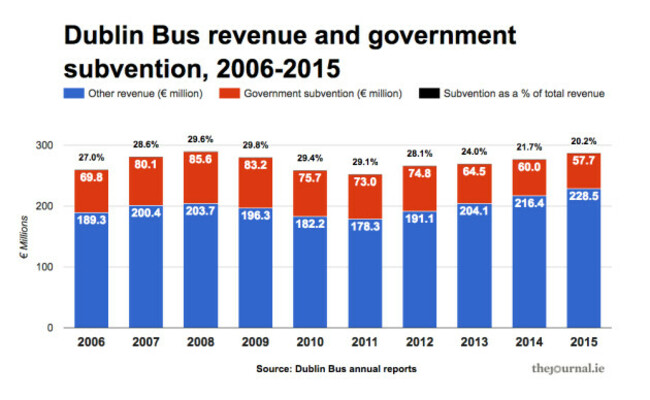 revenue_subvention