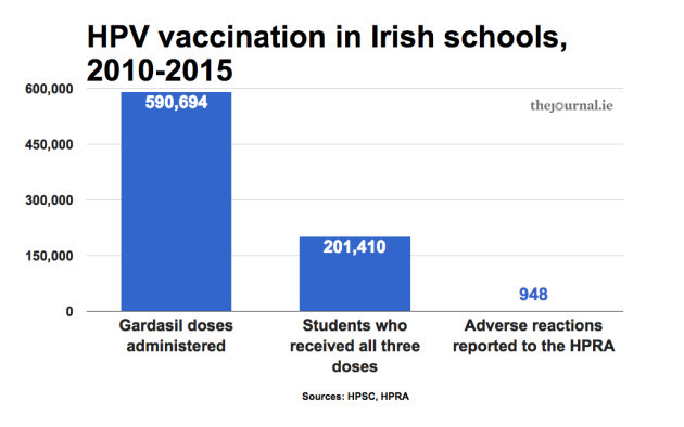 hpv vaccine fever)