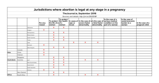 abortioncountriessept2