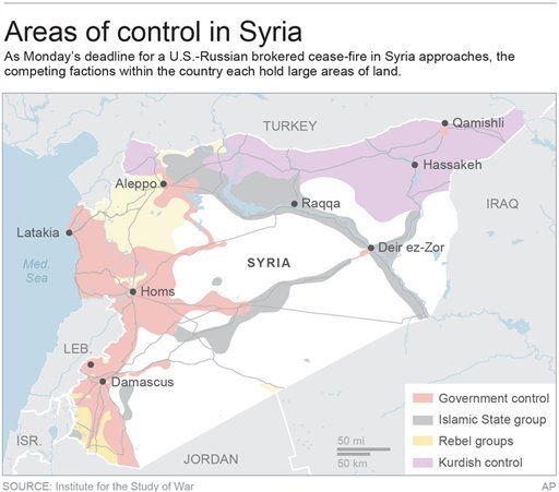 SYRIA CONTROL